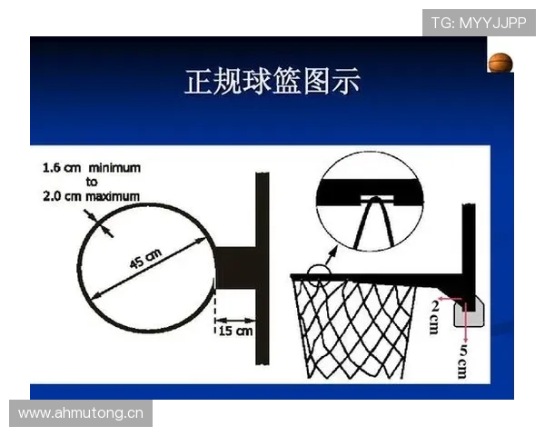 详细解析篮球篮下干扰球违例规则，这几点判断要点要记牢